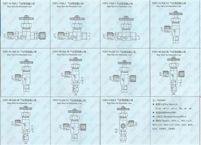 Yzf остановите клапан